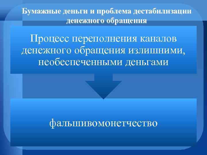 Бумажные деньги и проблема дестабилизации денежного обращения Процесс переполнения каналов денежного обращения излишними, необеспеченными