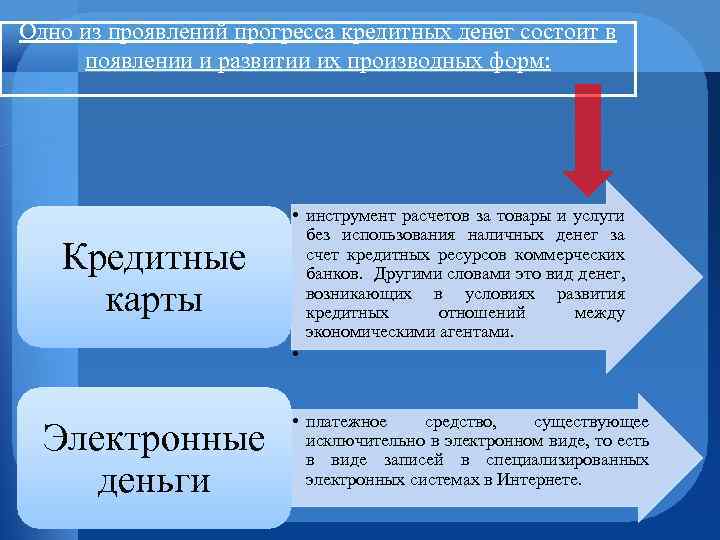 Одно из проявлений прогресса кредитных денег состоит в появлении и развитии их производных форм: