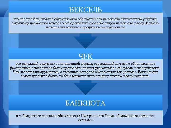 ВЕКСЕЛЬ это простое безусловное обязательство обозначенного на векселе плательщика уплатить законному держателю векселя в