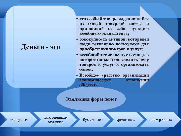  • это особый товар, выделившийся из общей товарной массы и принявший на себя