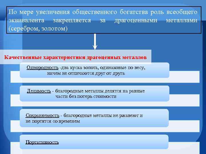 По мере увеличения общественного богатства роль всеобщего эквивалента закрепляется за драгоценными металлами (серебром, золотом)