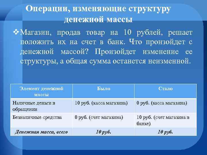 Операции, изменяющие структуру денежной массы v Магазин, продав товар на 10 рублей, решает положить