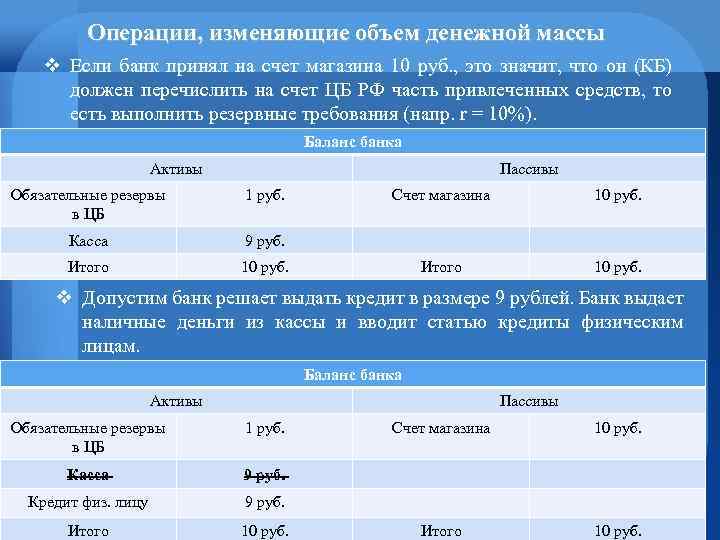 Операции, изменяющие объем денежной массы v Если банк принял на счет магазина 10 руб.