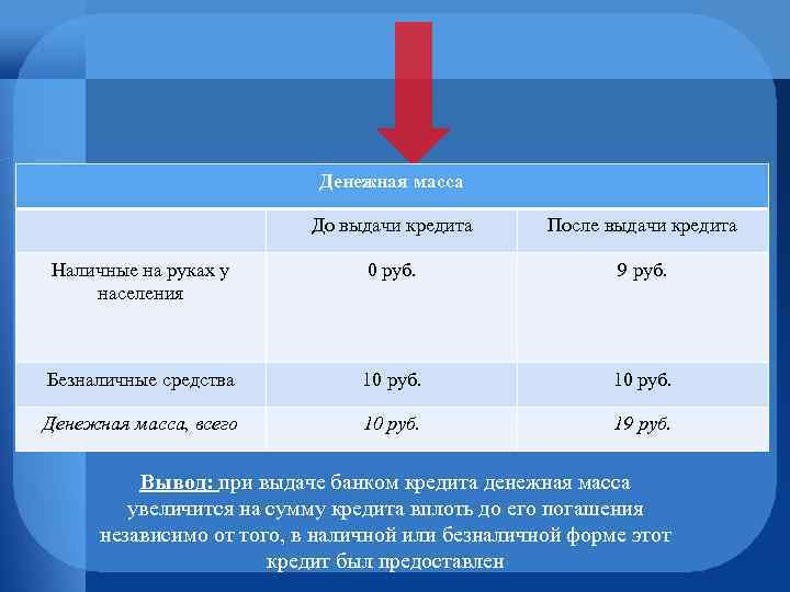 Денежная масса До выдачи кредита После выдачи кредита Наличные на руках у населения 0