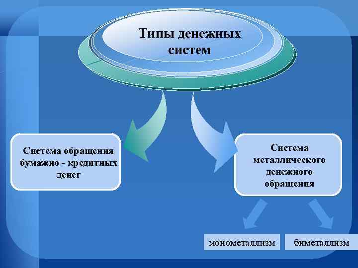 Управление денежными средствами семьи презентация