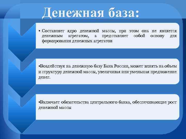 Денежная база: • Составляет ядро денежной массы, при этом она не является денежным агрегатом,
