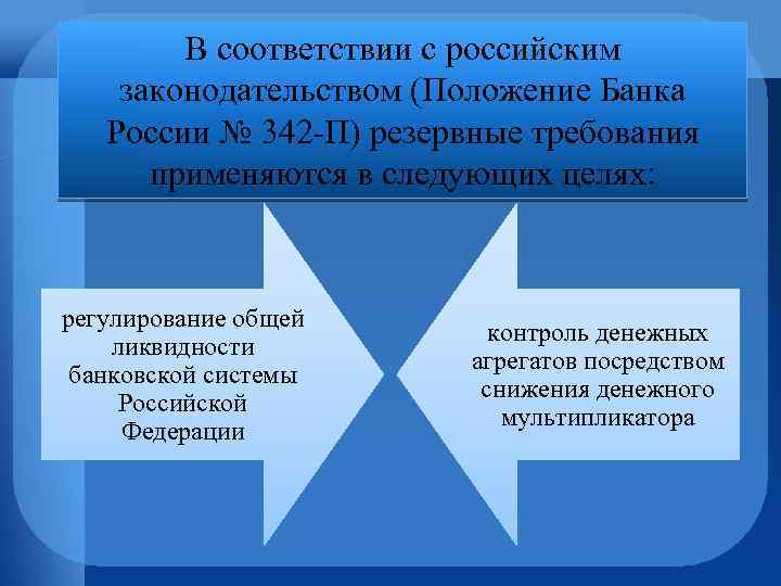 В соответствии с российским законодательством (Положение Банка России № 342 -П) резервные требования применяются