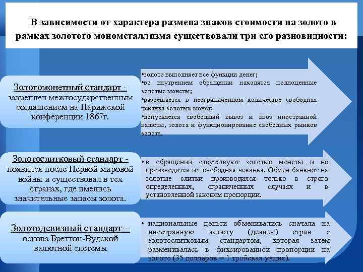 В зависимости от характера размена знаков стоимости на золото в рамках золотого монометаллизма существовали