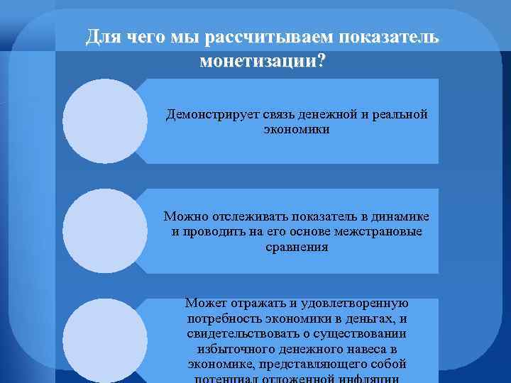 Для чего мы рассчитываем показатель монетизации? Демонстрирует связь денежной и реальной экономики Можно отслеживать