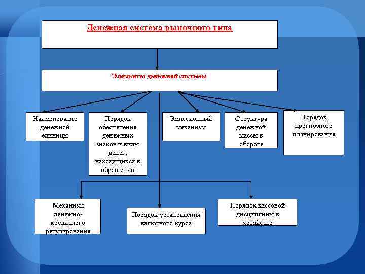 Сложный план конкуренция как элемент рыночного механизма