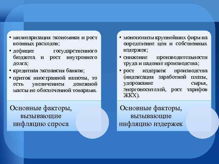  • милитаризация экономики и рост военных расходов; • дефицит государственного бюджета и рост