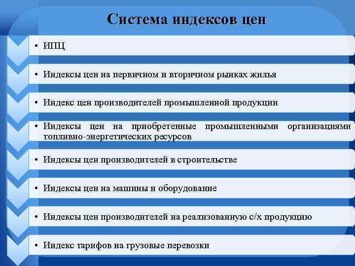 Система индексов цен • ИПЦ • Индексы цен на первичном и вторичном рынках жилья