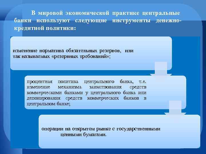 В мировой экономической практике центральные банки используют следующие инструменты денежнокредитной политики: изменение норматива обязательных