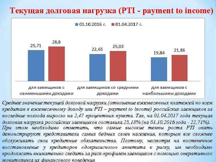Текущая долговая нагрузка (PTI - payment to income) Среднее значение текущей долговой нагрузки (отношение