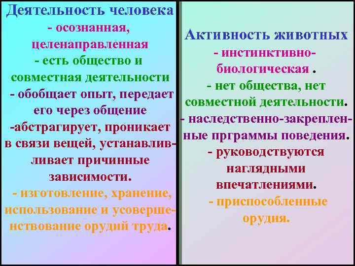 Деятельность человека - осознанная, Активность животных целенаправленная - инстинктивно- есть общество и биологическая. совместная