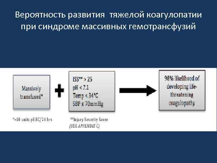 Вероятность развития тяжелой коагулопатии при синдроме массивных гемотрансфузий 