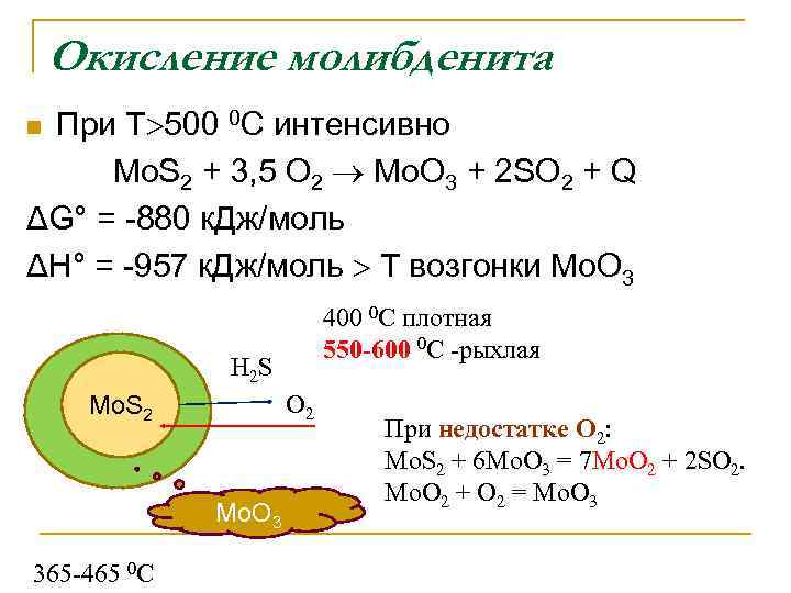 Характеристика элемента молибден по плану