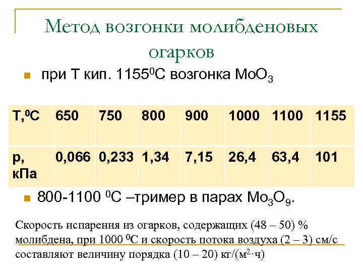 Метод возгонки молибденовых огарков при Т кип. 11550 С возгонка Мо. О 3 n