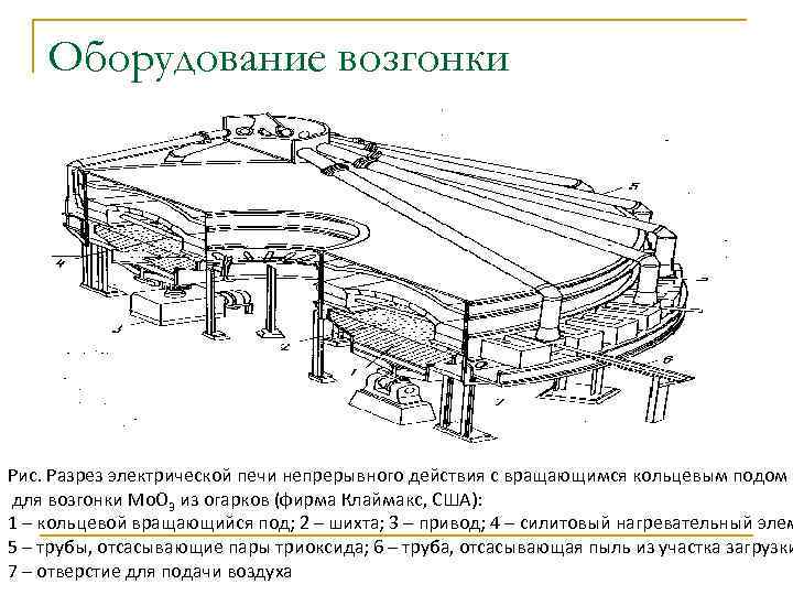 Оборудование возгонки Рис. Разрез электрической печи непрерывного действия с вращающимся кольцевым подом для возгонки