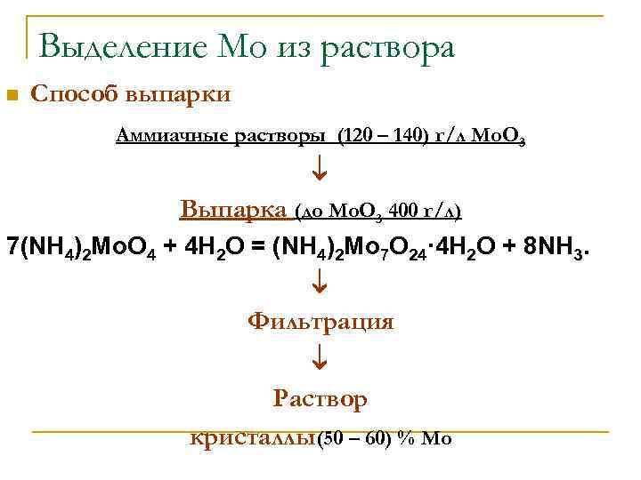 Выделение Мо из раствора n Способ выпарки Аммиачные растворы (120 – 140) г/л Mo.