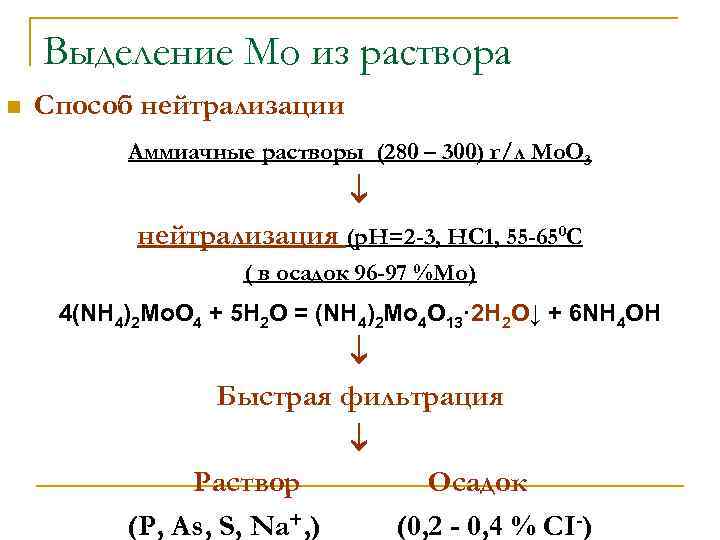 Выделение Мо из раствора n Способ нейтрализации Аммиачные растворы (280 – 300) г/л Mo.
