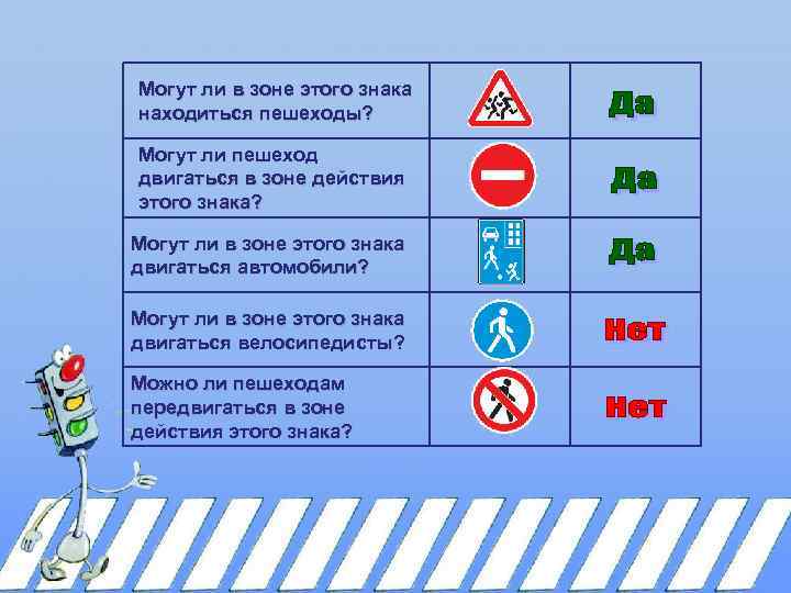 Могут ли в зоне этого знака находиться пешеходы? Могут ли пешеход двигаться в зоне