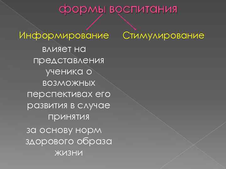 формы воспитания Информирование влияет на представления ученика о возможных перспективах его развития в случае