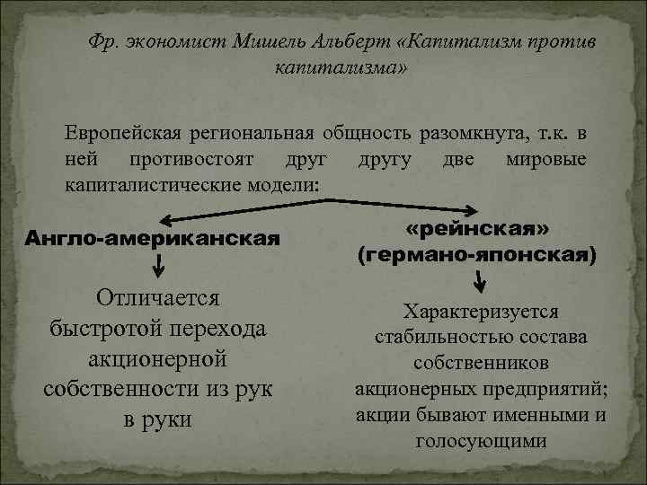 Фр. экономист Мишель Альберт «Капитализм против капитализма» Европейская региональная общность разомкнута, т. к. в