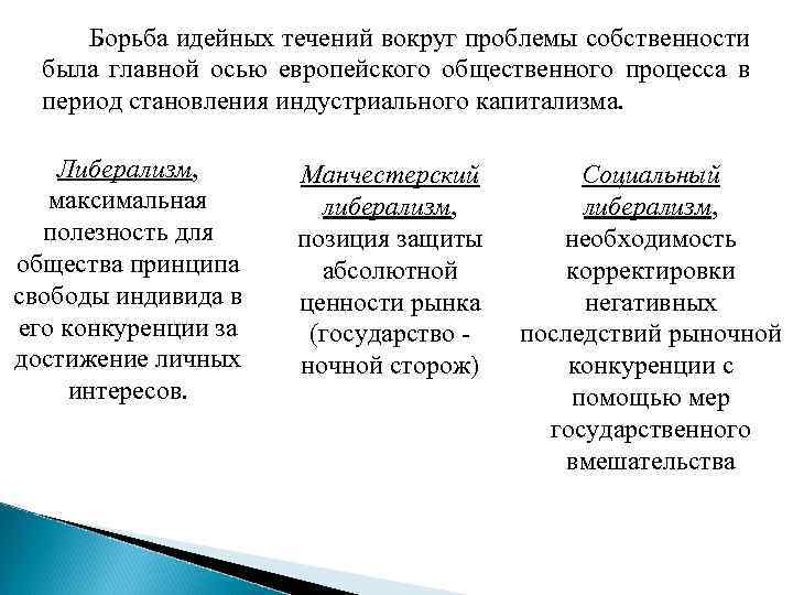 Борьба идейных течений вокруг проблемы собственности была главной осью европейского общественного процесса в период