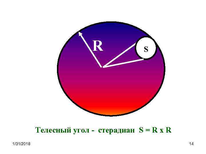 R S Телесный угол - стерадиан S = R x R 1/31/2018 14 