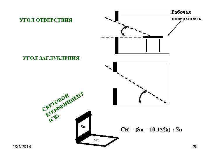 Рабочая поверхность УГОЛ ОТВЕРСТВИЯ УГОЛ ЗАГЛУБЛЕНИЯ Й ЕНТ О ОВ ИЦИ Т ВЕ ФФ