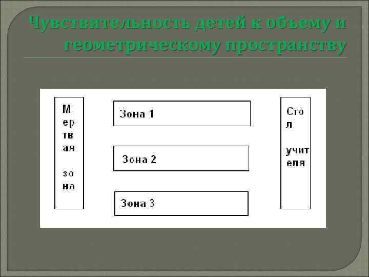 Чувствительность детей к объему и геометрическому пространству 