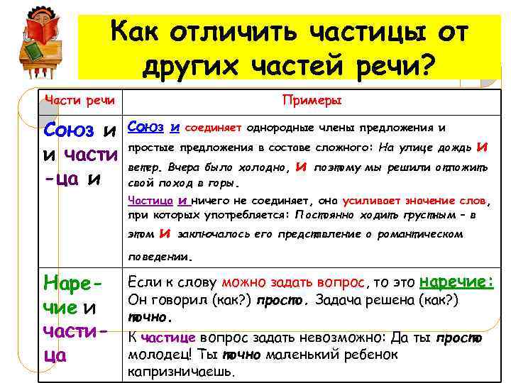 Как отличить частицы от других частей речи? Части речи Союз и и части -ца