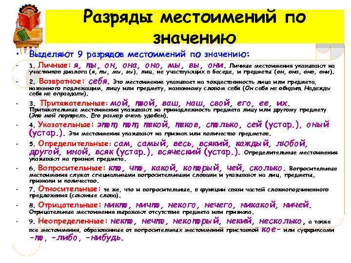  • • • Разряды местоимений по значению Выделяют 9 разрядов местоимений по значению: