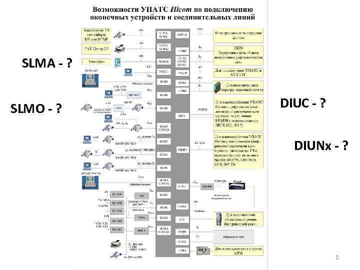 SLMA - ? SLMO - ? DIUC - ? DIUNx - ? 2 