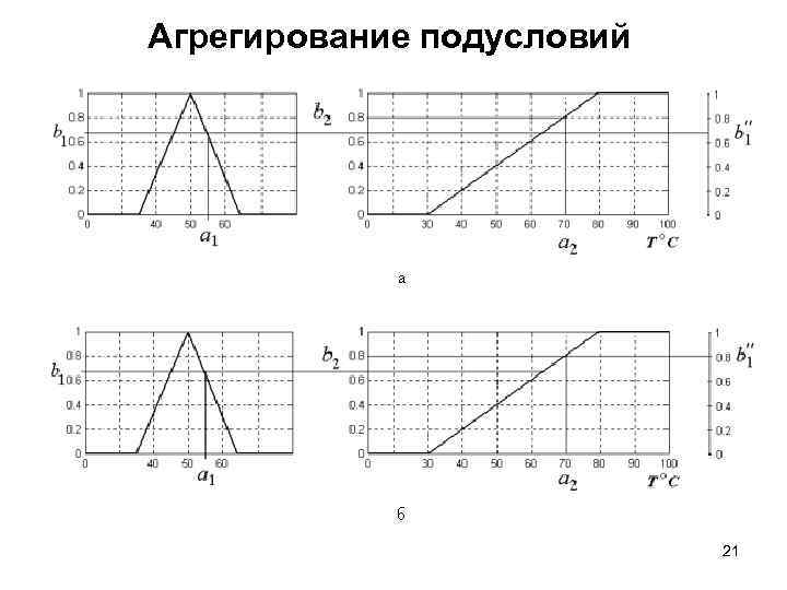 Агрегирование подусловий 21 