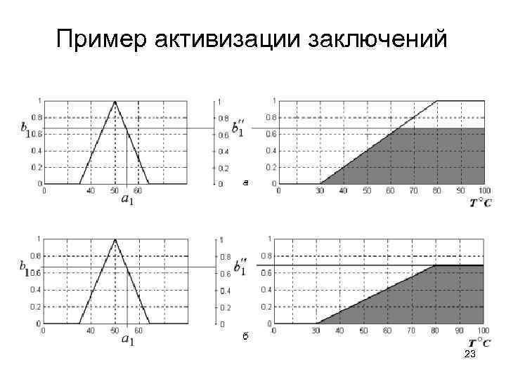 Пример активизации заключений 23 