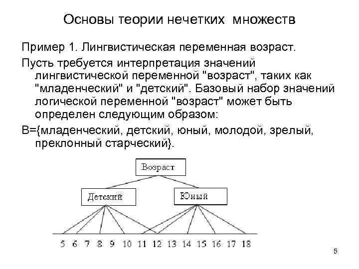 Нечеткие базы знаний. Теория нечетких множеств. Лингвистическая переменная в нечеткой логике. Пример лингвистической переменной. Описание лингвистической переменной пример.