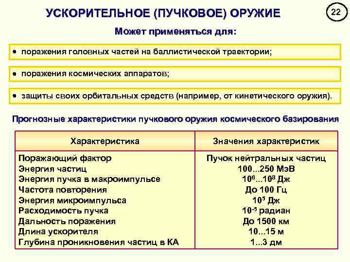 УСКОРИТЕЛЬНОЕ (ПУЧКОВОЕ) ОРУЖИЕ 22 Может применяться для: для поражения головных частей на баллистической траектории;