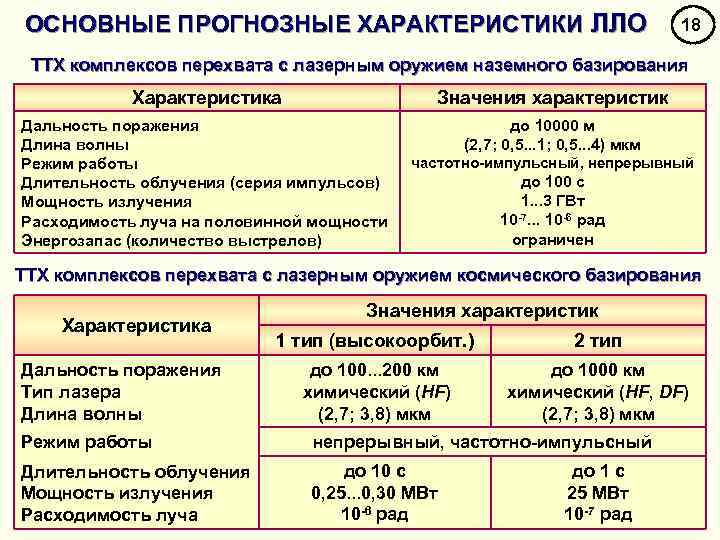 ОСНОВНЫЕ ПРОГНОЗНЫЕ ХАРАКТЕРИСТИКИ ЛЛО 18 ТТХ комплексов перехвата с лазерным оружием наземного базирования Характеристика