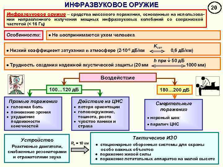 ИНФРАЗВУКОВОЕ ОРУЖИЕ 20 Инфразвуковое оружие – средства массового поражения, основанные на использовании направленного излучения