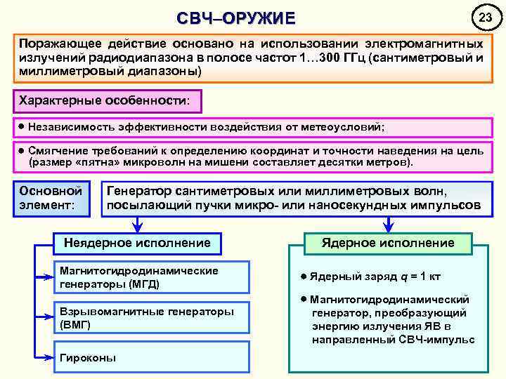 СВЧ–ОРУЖИЕ 23 Поражающее действие основано на использовании электромагнитных излучений радиодиапазона в полосе частот 1…