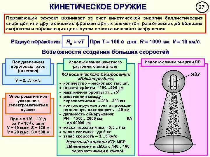 КИНЕТИЧЕСКОЕ ОРУЖИЕ 27 Поражающий эффект возникает за счет кинетической энергии баллистических снарядов или других