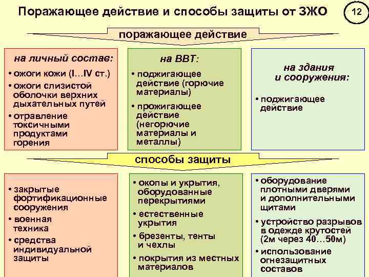 Состав способ