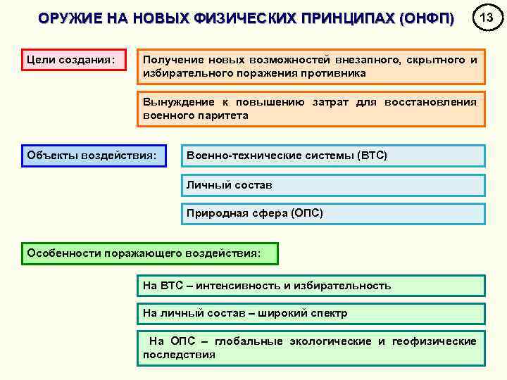 Новый физический. Оружие основанное на новых физических принципах. Классификация оружия на новых физических принципах. Поражающие факторы оружия на новых физических принципах. Оружие основанное на новых физических принципах характеристику.