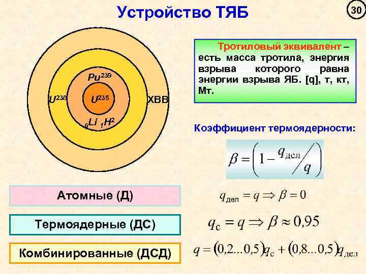 Устройство ТЯБ Pu 239 U 238 U 235 6 Li 1 H ХВВ 2