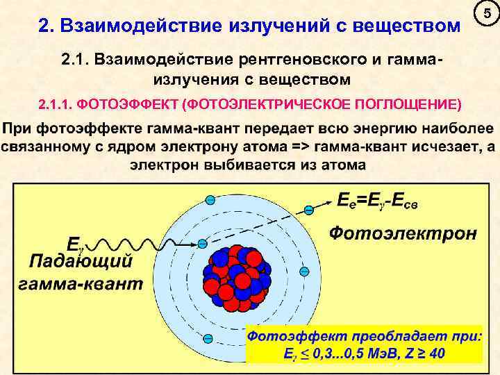 Схема гамма излучения