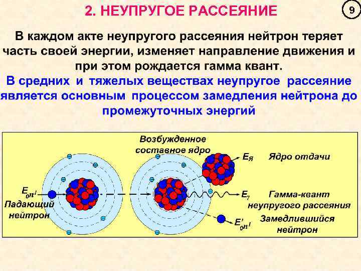 Взаимодействие частиц вещества