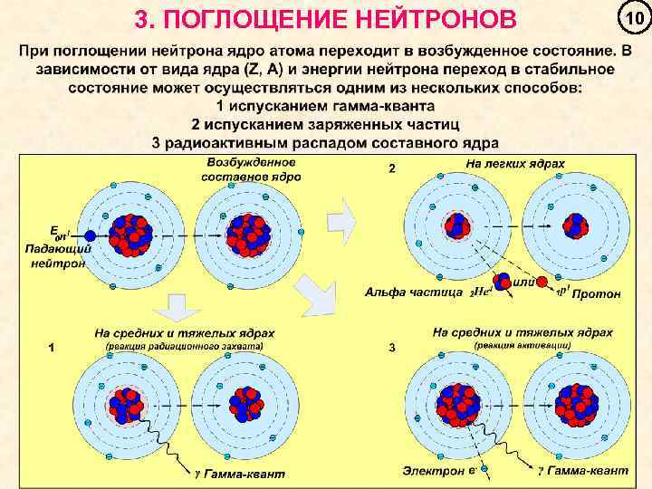 Взаимодействие двух веществ