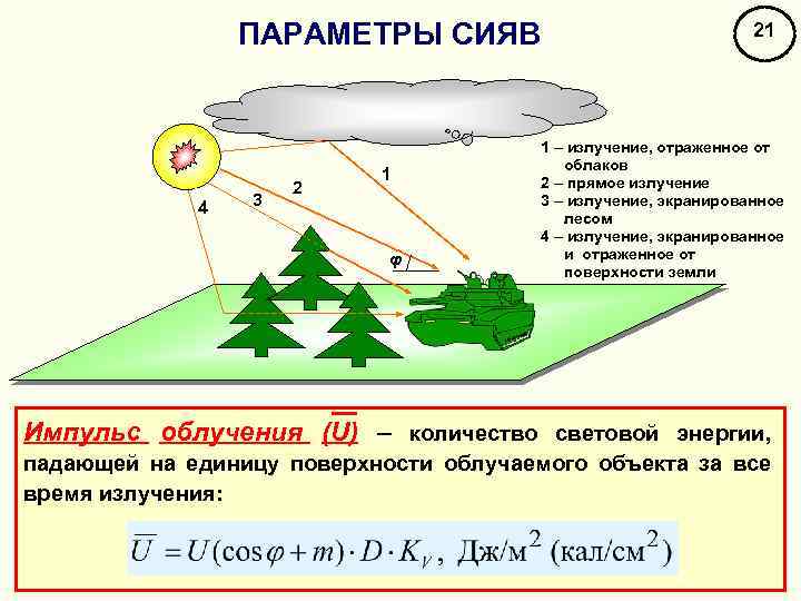 ПАРАМЕТРЫ СИЯВ 4 3 2 1 φ 21 1 – излучение, отраженное от облаков